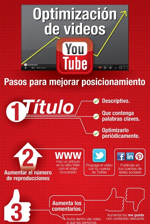 pasos-optimizar-videos-youtube